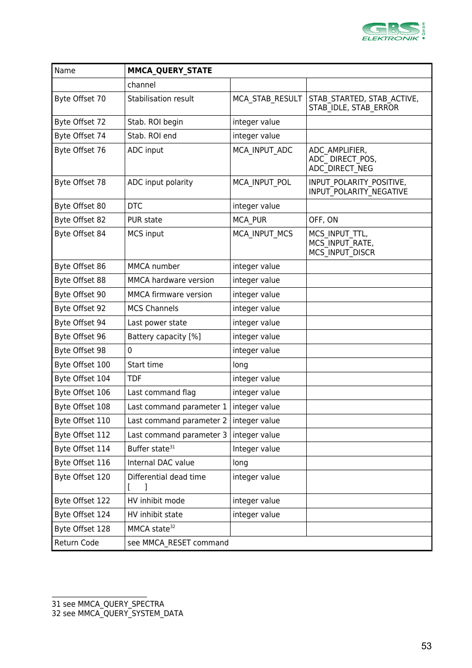 GBS Elektronik MCA166-USB User Manual | Page 53 / 73