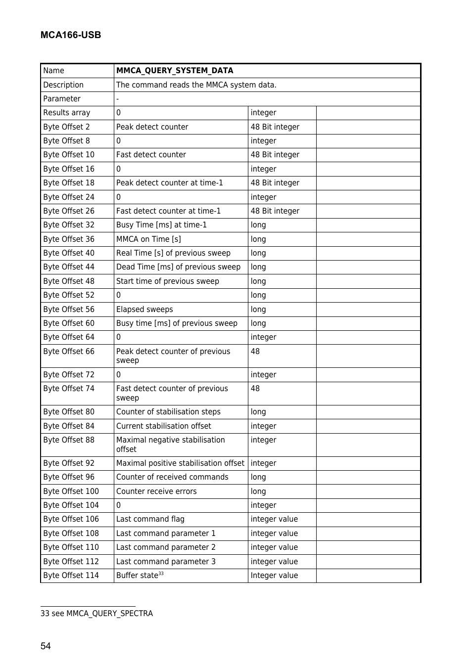 GBS Elektronik MCA166-USB User Manual | Page 54 / 73