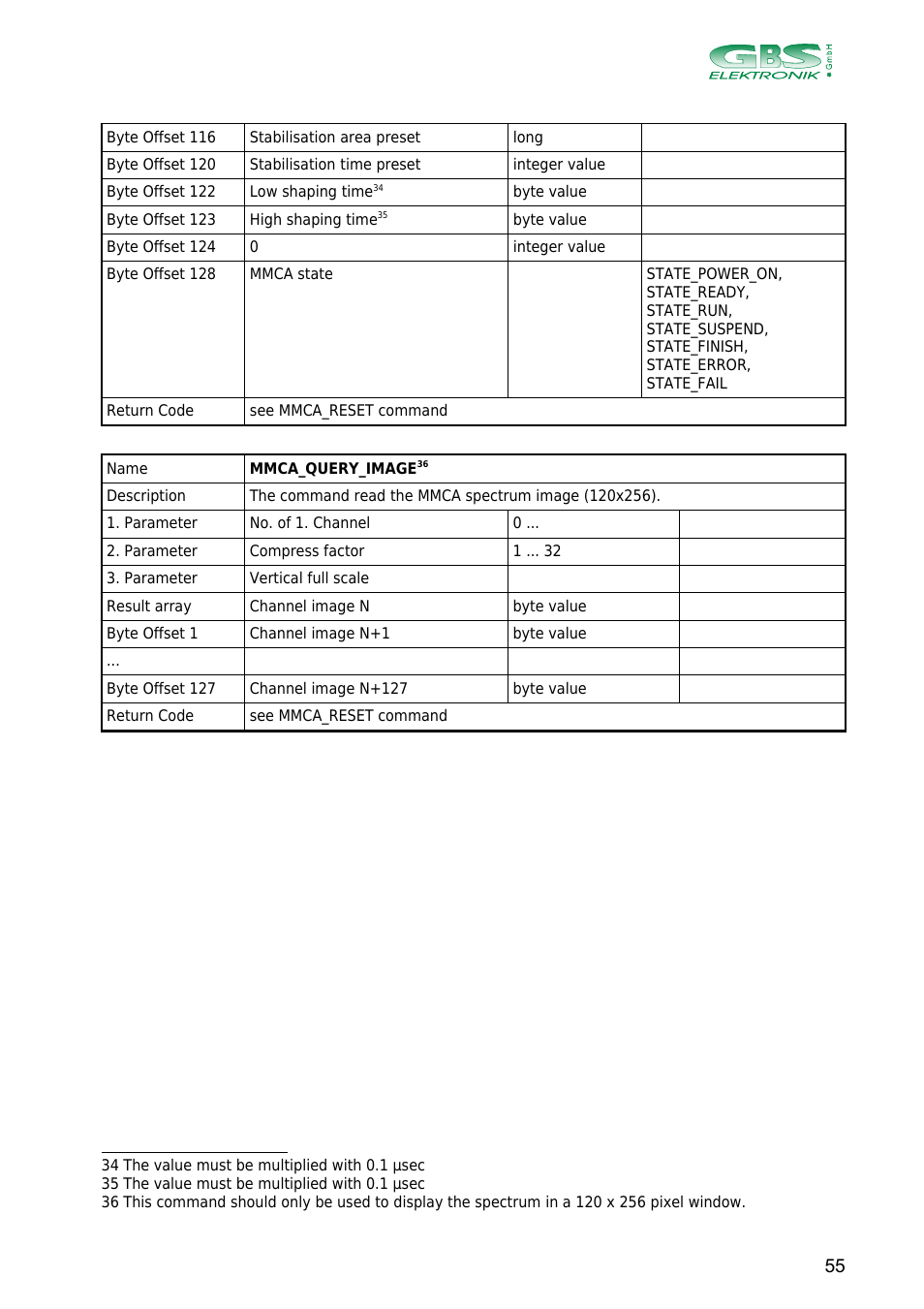 GBS Elektronik MCA166-USB User Manual | Page 55 / 73