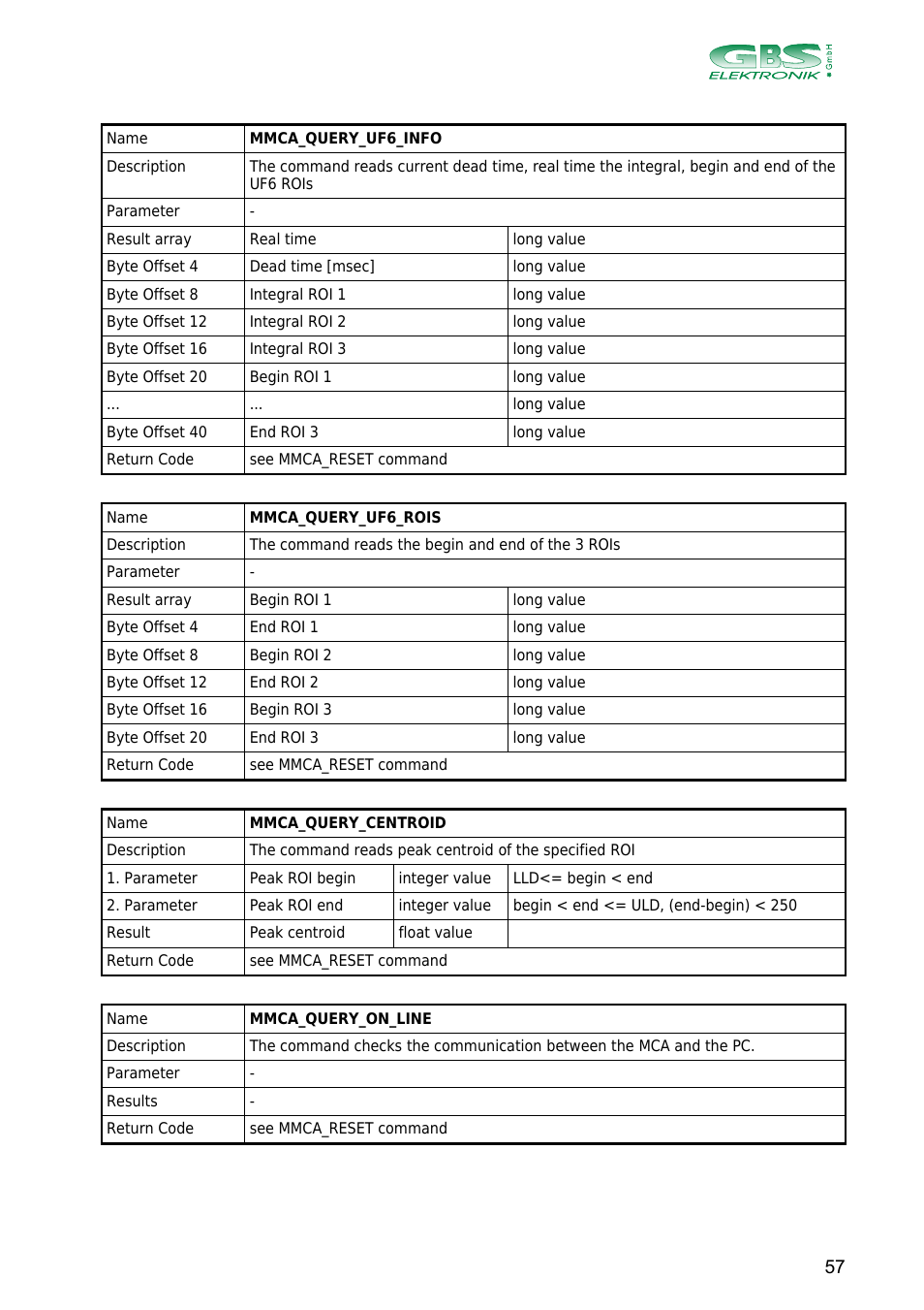 GBS Elektronik MCA166-USB User Manual | Page 57 / 73