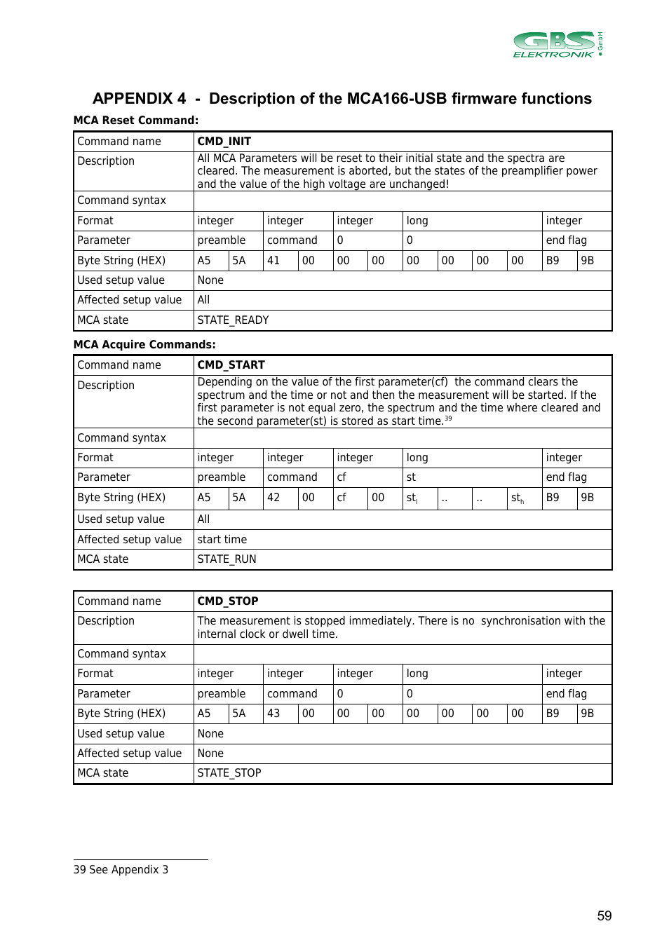 GBS Elektronik MCA166-USB User Manual | Page 59 / 73