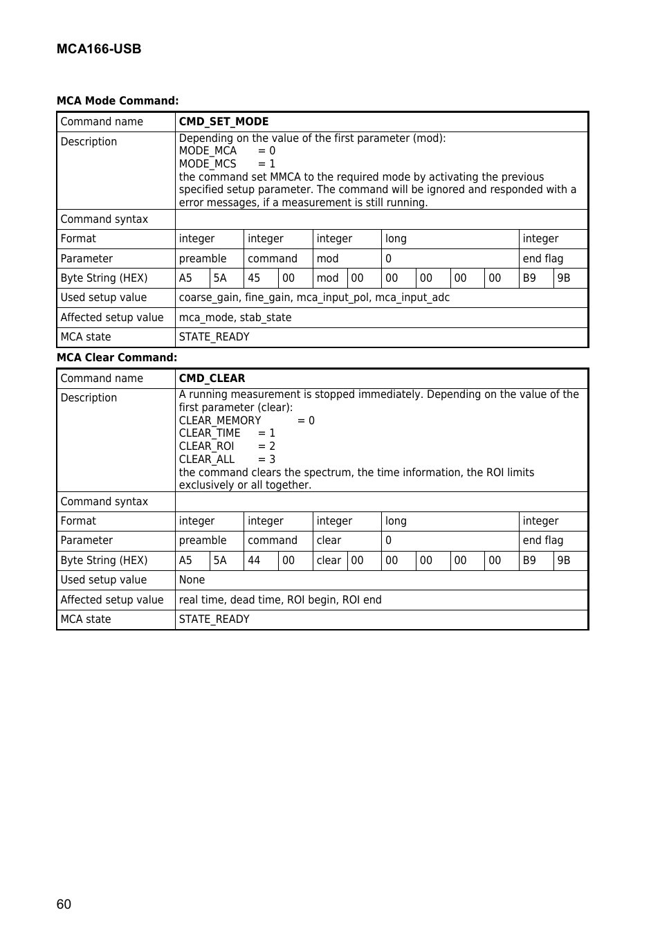 GBS Elektronik MCA166-USB User Manual | Page 60 / 73