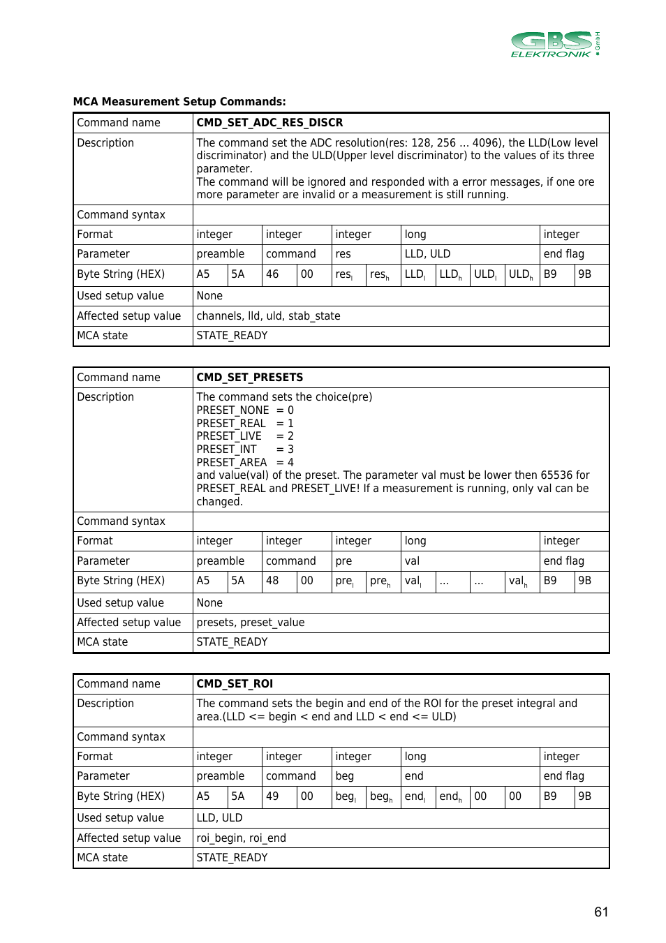 GBS Elektronik MCA166-USB User Manual | Page 61 / 73