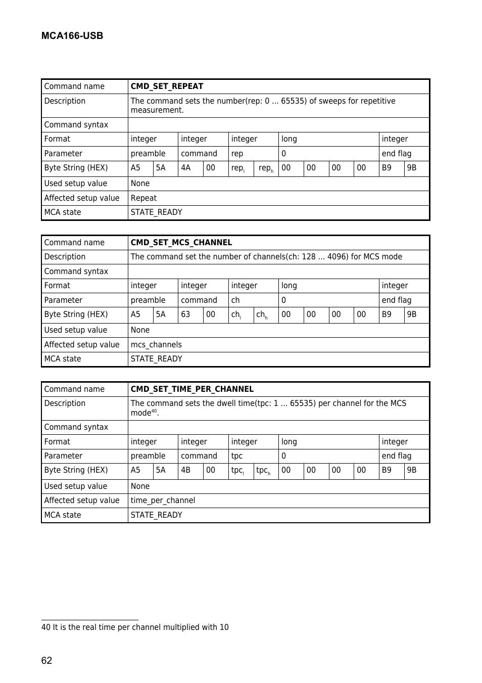 GBS Elektronik MCA166-USB User Manual | Page 62 / 73
