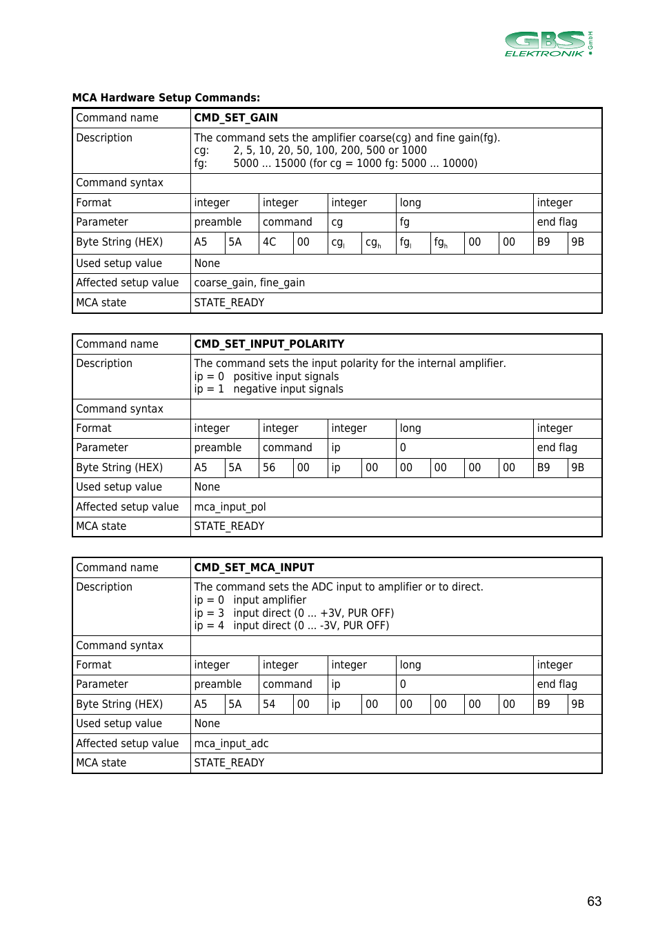 GBS Elektronik MCA166-USB User Manual | Page 63 / 73