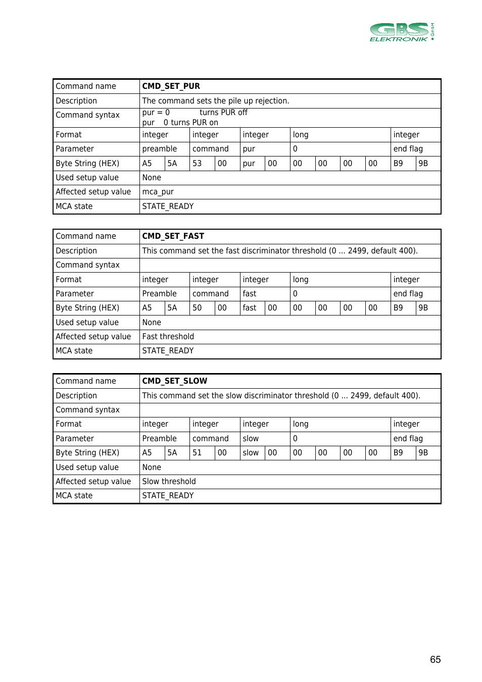 GBS Elektronik MCA166-USB User Manual | Page 65 / 73