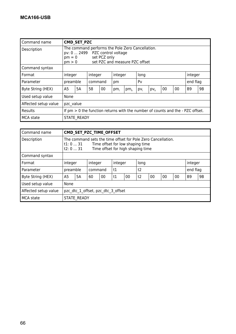 GBS Elektronik MCA166-USB User Manual | Page 66 / 73