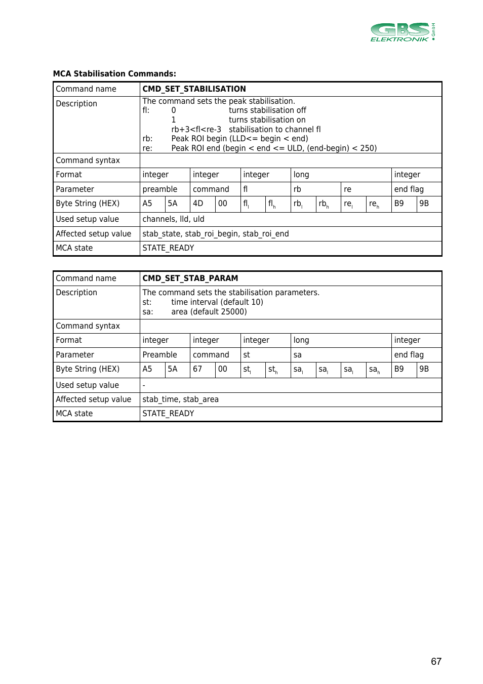 GBS Elektronik MCA166-USB User Manual | Page 67 / 73