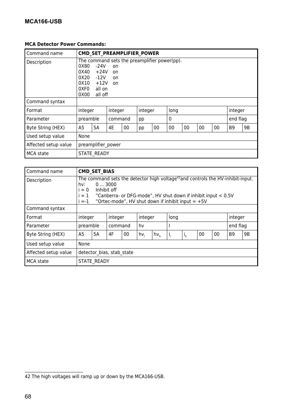 GBS Elektronik MCA166-USB User Manual | Page 68 / 73