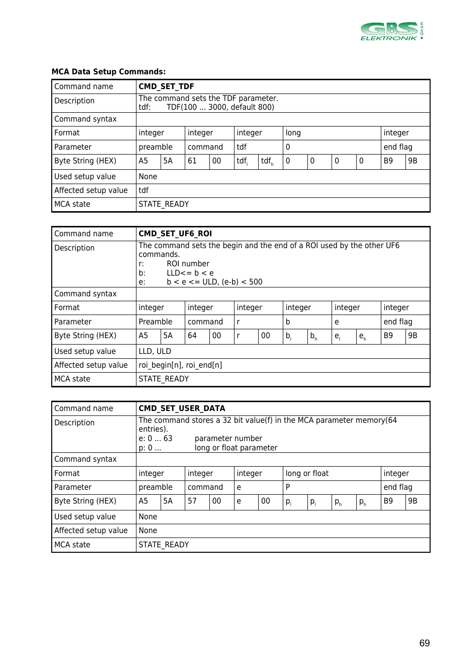 GBS Elektronik MCA166-USB User Manual | Page 69 / 73