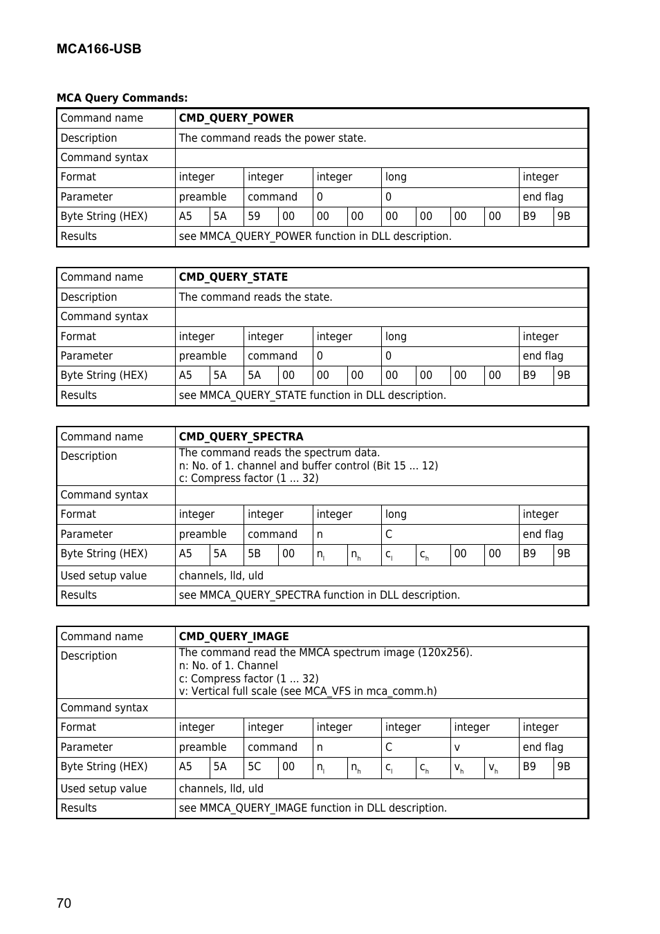 GBS Elektronik MCA166-USB User Manual | Page 70 / 73