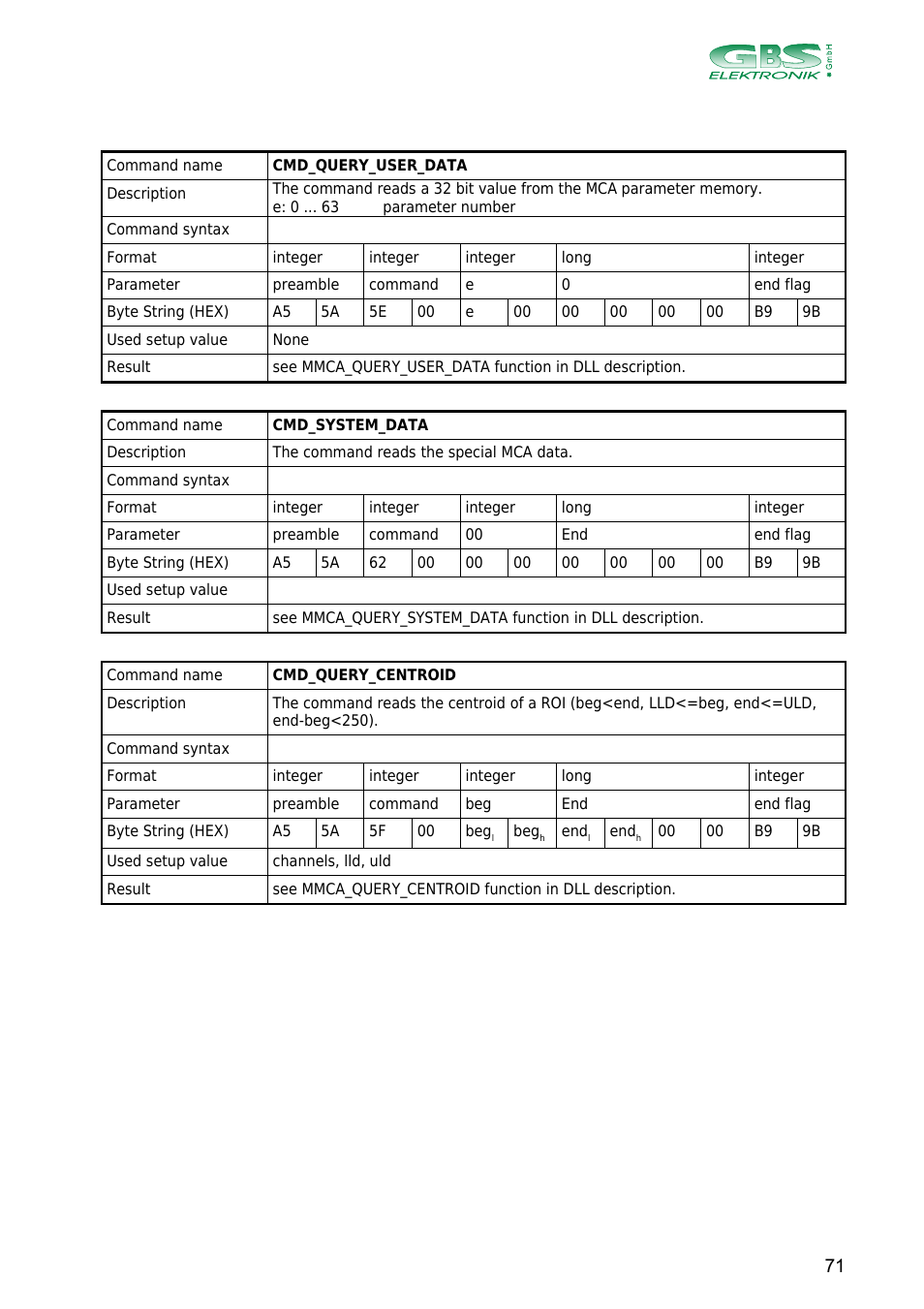 GBS Elektronik MCA166-USB User Manual | Page 71 / 73