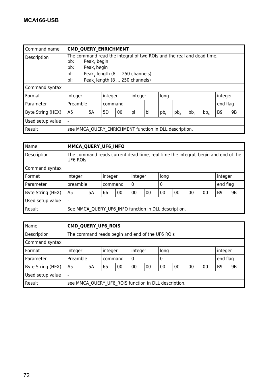 GBS Elektronik MCA166-USB User Manual | Page 72 / 73