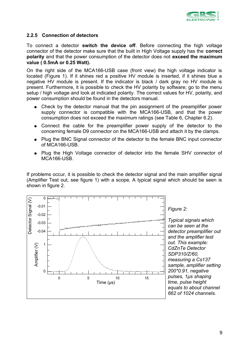 GBS Elektronik MCA166-USB User Manual | Page 9 / 73