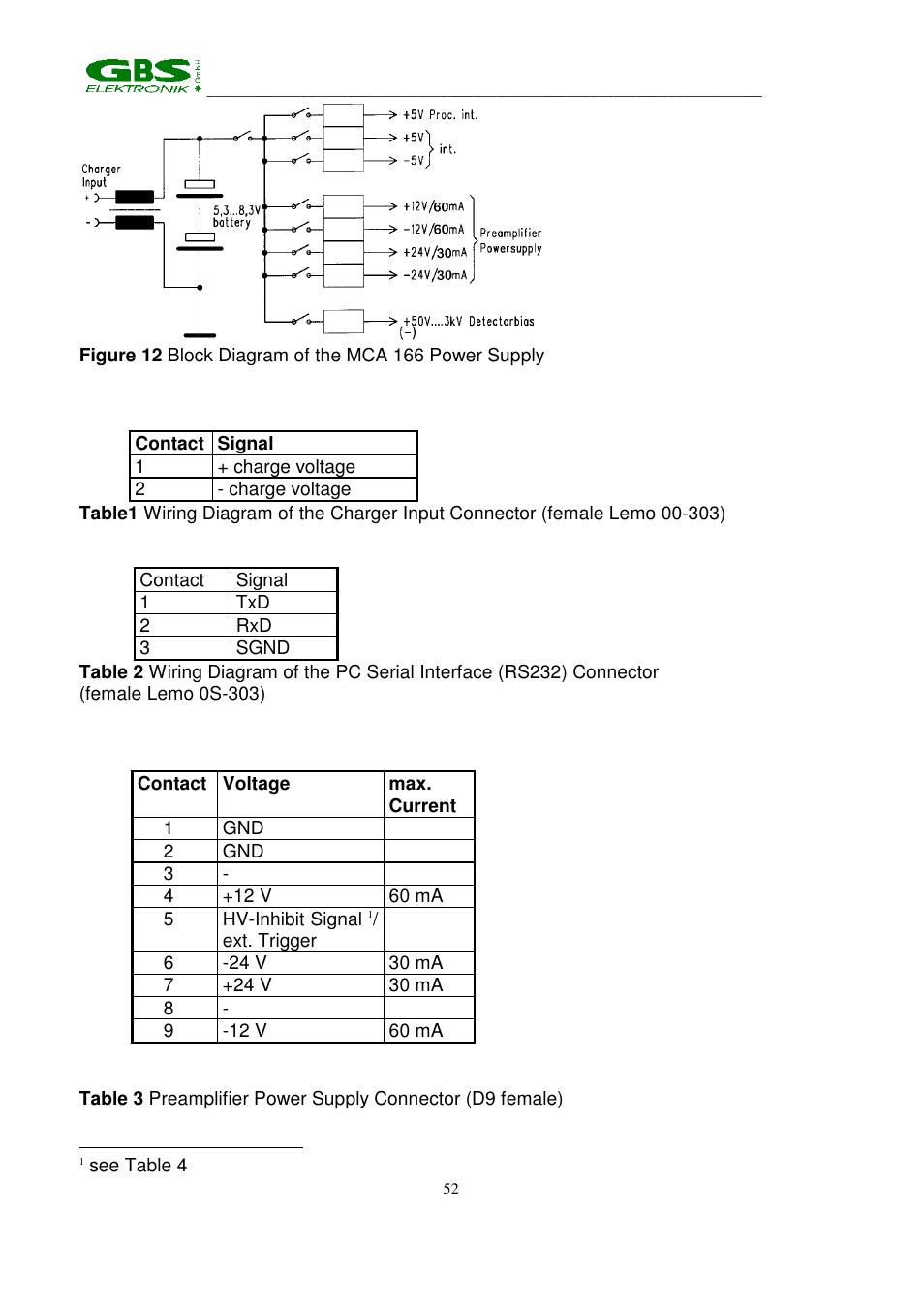 GBS Elektronik MCA 166 User Manual | Page 52 / 56