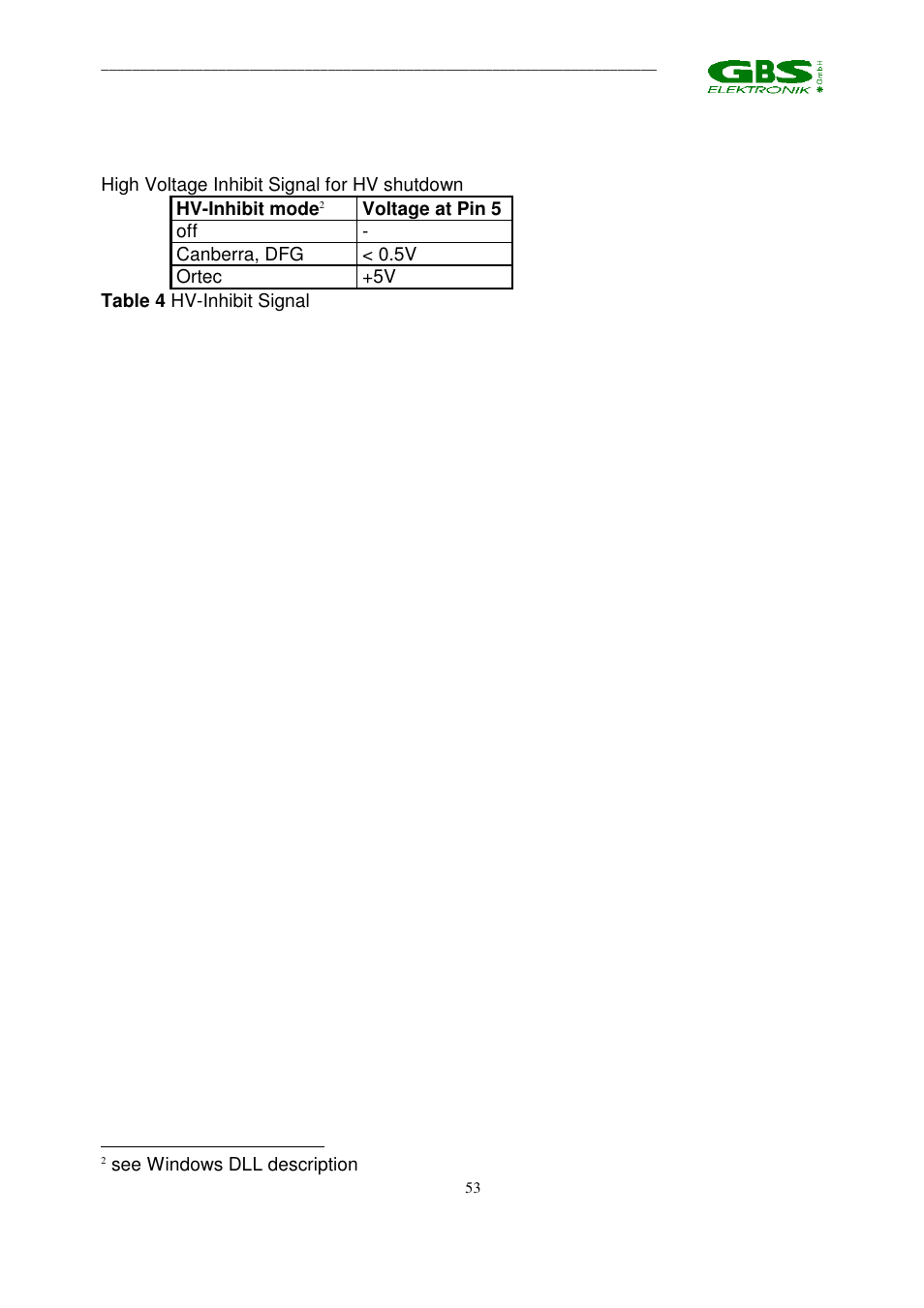 GBS Elektronik MCA 166 User Manual | Page 53 / 56