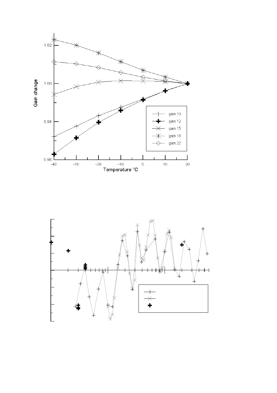 GBS Elektronik MCA166-USB Behavior at different Temperatures User Manual | Page 4 / 8
