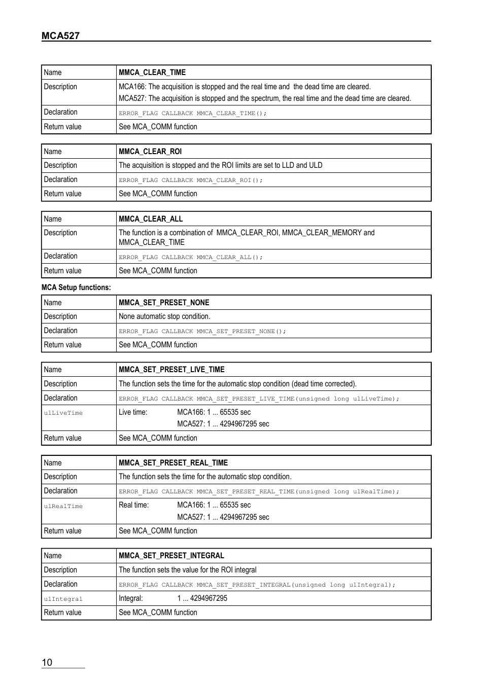 Mca527 | GBS Elektronik MCA-166 Communication DLL User Manual | Page 10 / 32