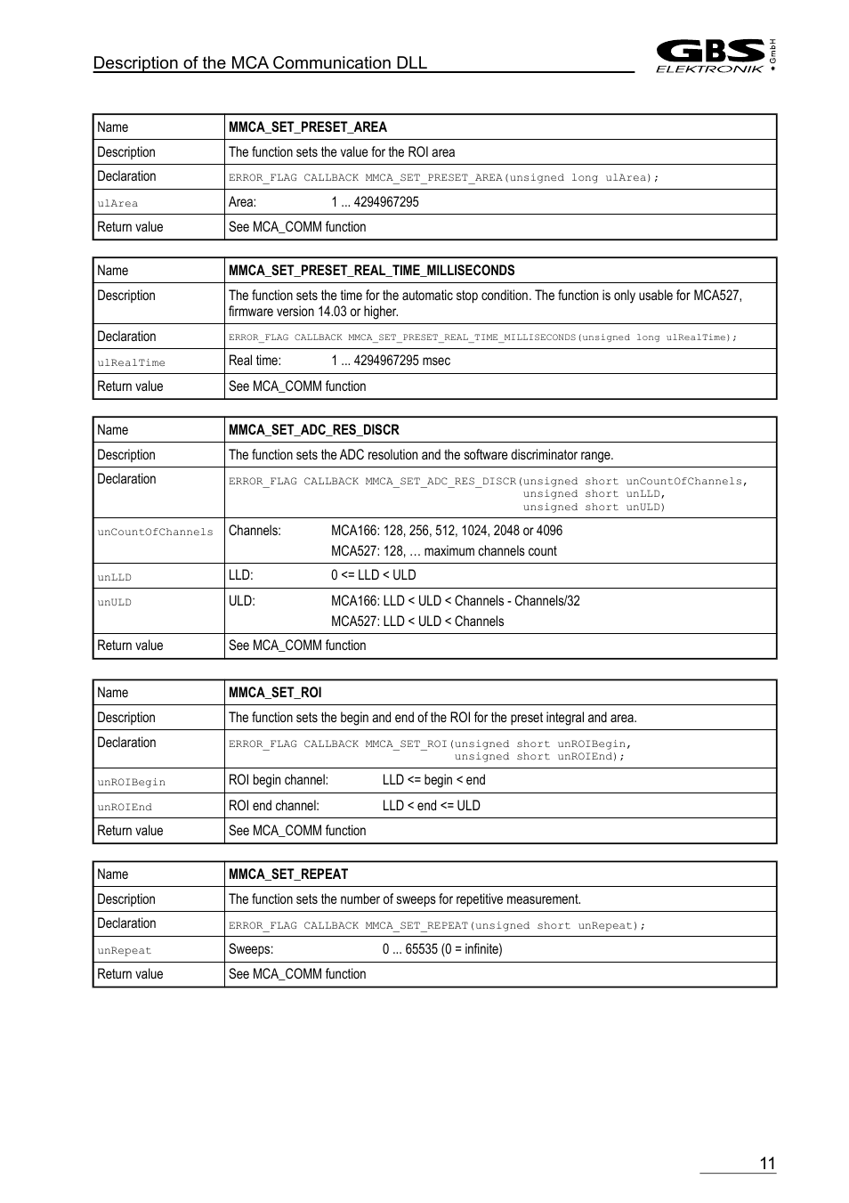 Description of the mca communication dll | GBS Elektronik MCA-166 Communication DLL User Manual | Page 11 / 32