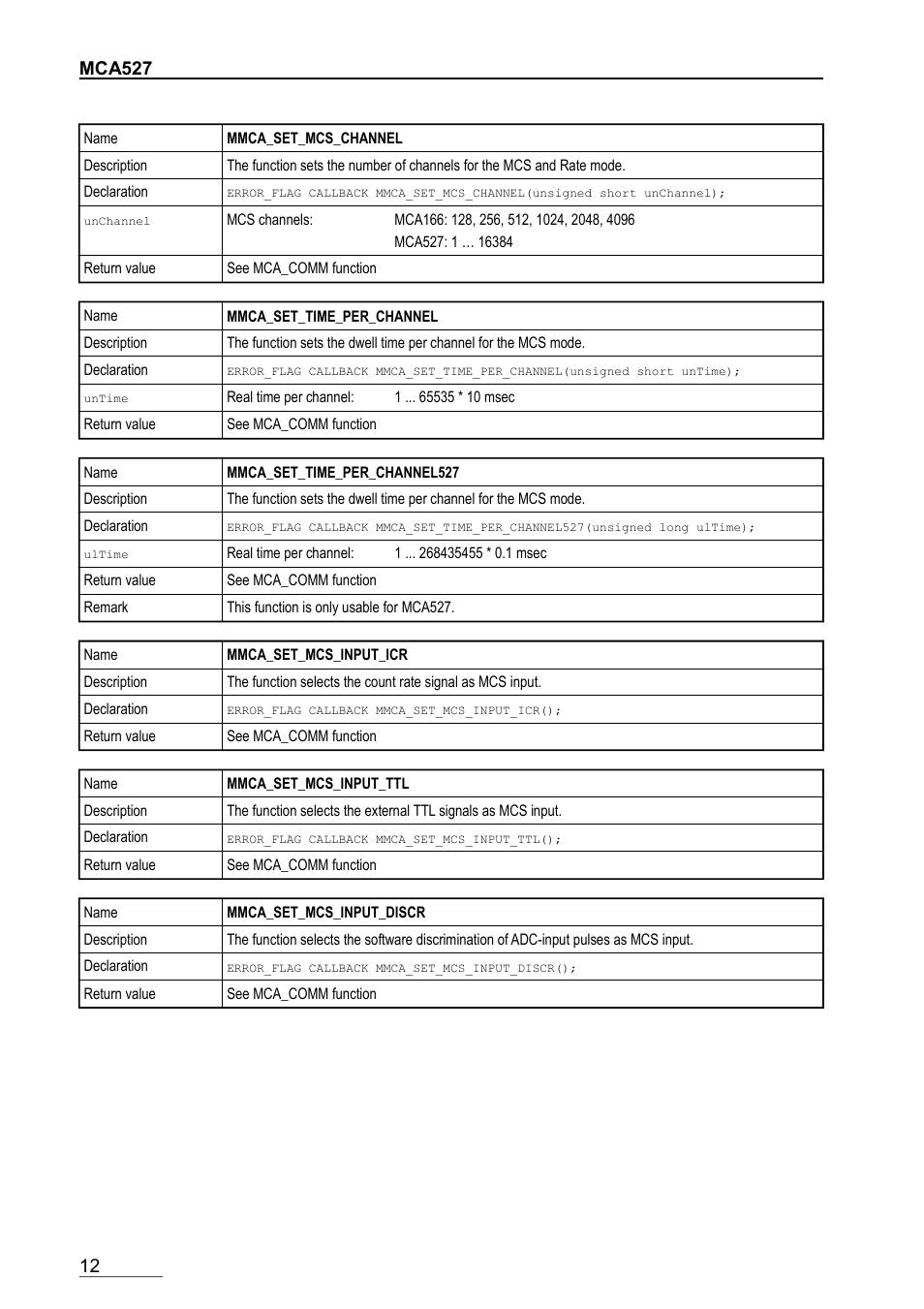 Mca527 | GBS Elektronik MCA-166 Communication DLL User Manual | Page 12 / 32