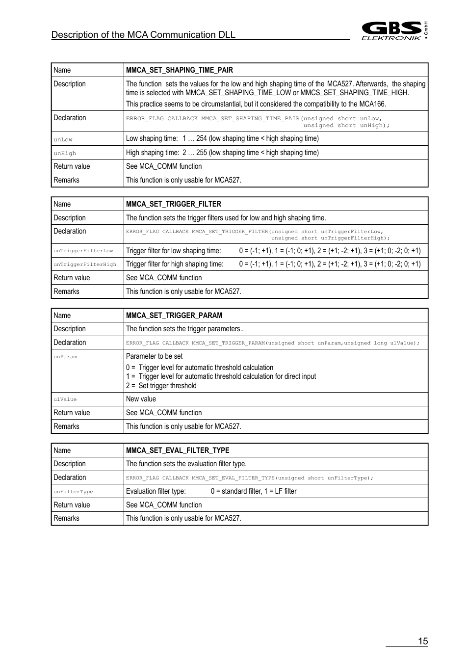 Description of the mca communication dll | GBS Elektronik MCA-166 Communication DLL User Manual | Page 15 / 32