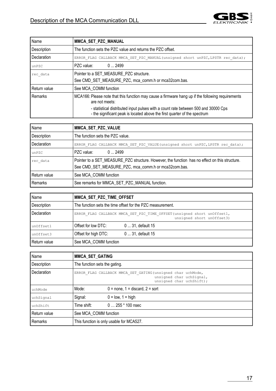 Description of the mca communication dll | GBS Elektronik MCA-166 Communication DLL User Manual | Page 17 / 32