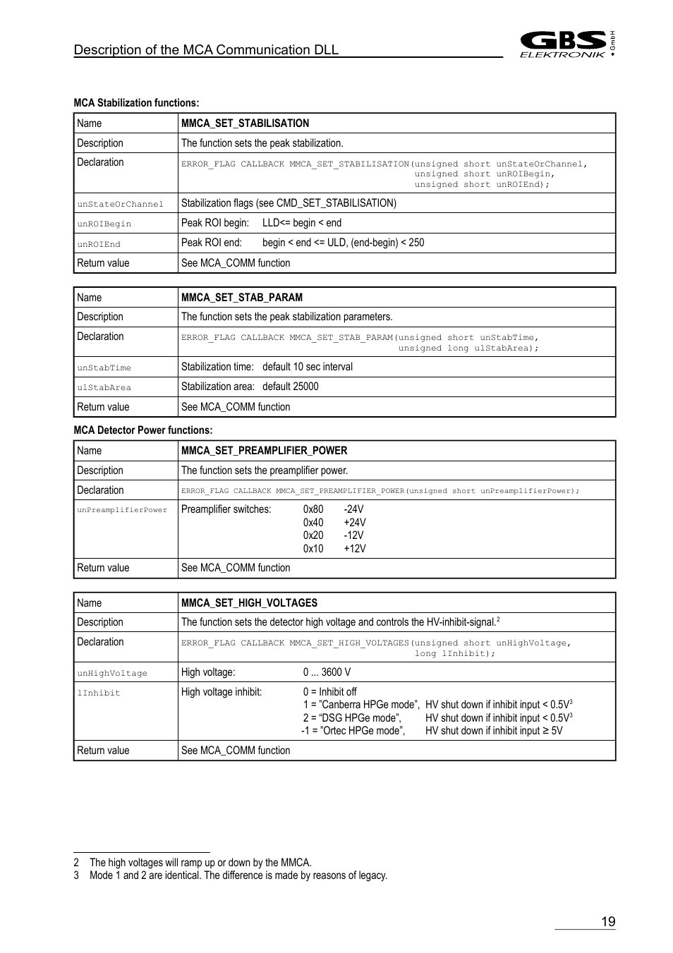 Description of the mca communication dll | GBS Elektronik MCA-166 Communication DLL User Manual | Page 19 / 32