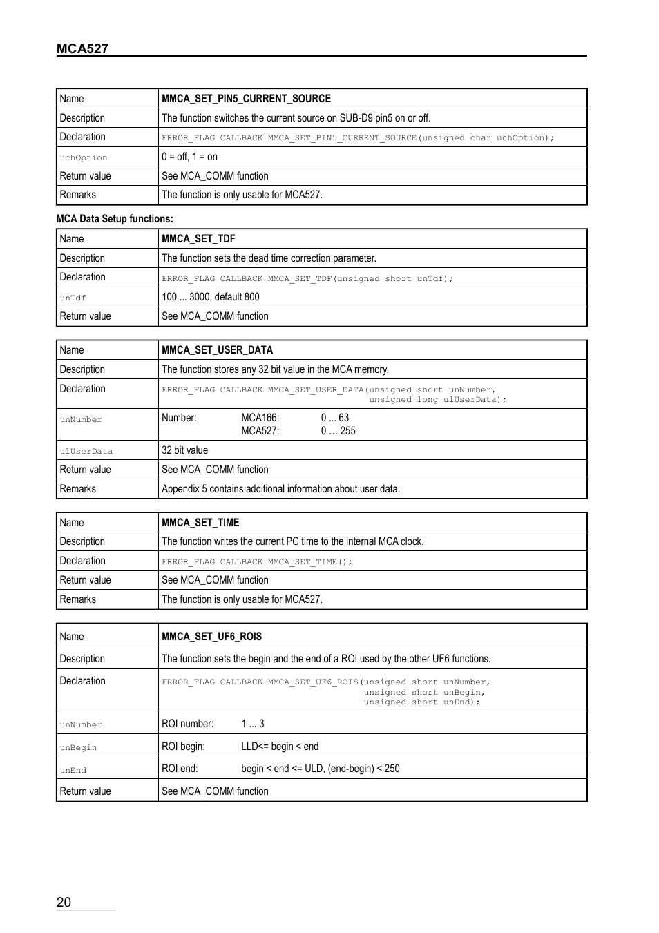 Mca527 | GBS Elektronik MCA-166 Communication DLL User Manual | Page 20 / 32