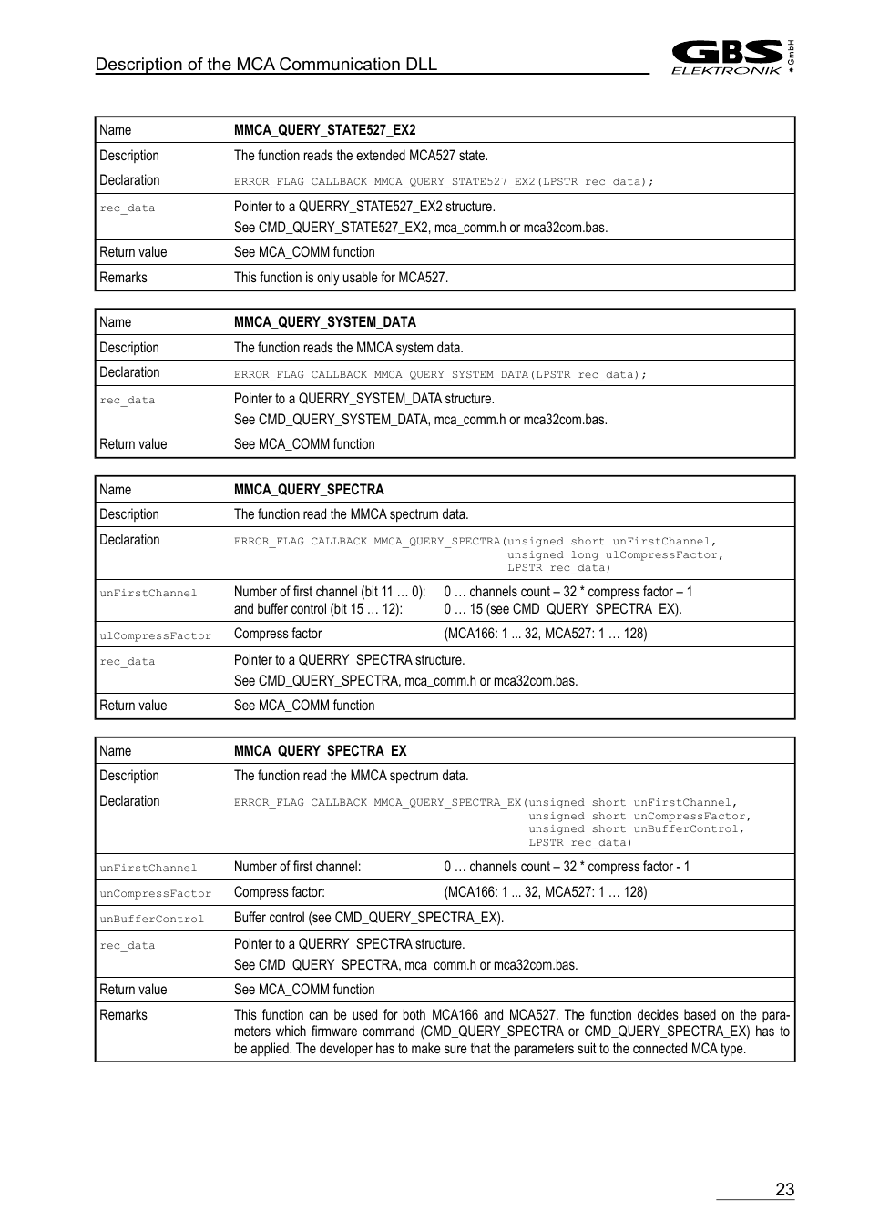 Description of the mca communication dll | GBS Elektronik MCA-166 Communication DLL User Manual | Page 23 / 32