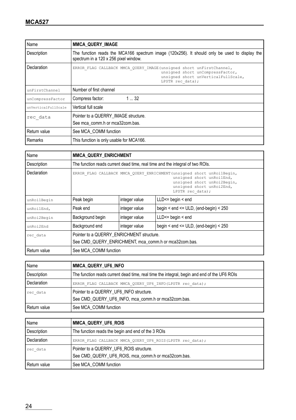 Mca527 | GBS Elektronik MCA-166 Communication DLL User Manual | Page 24 / 32