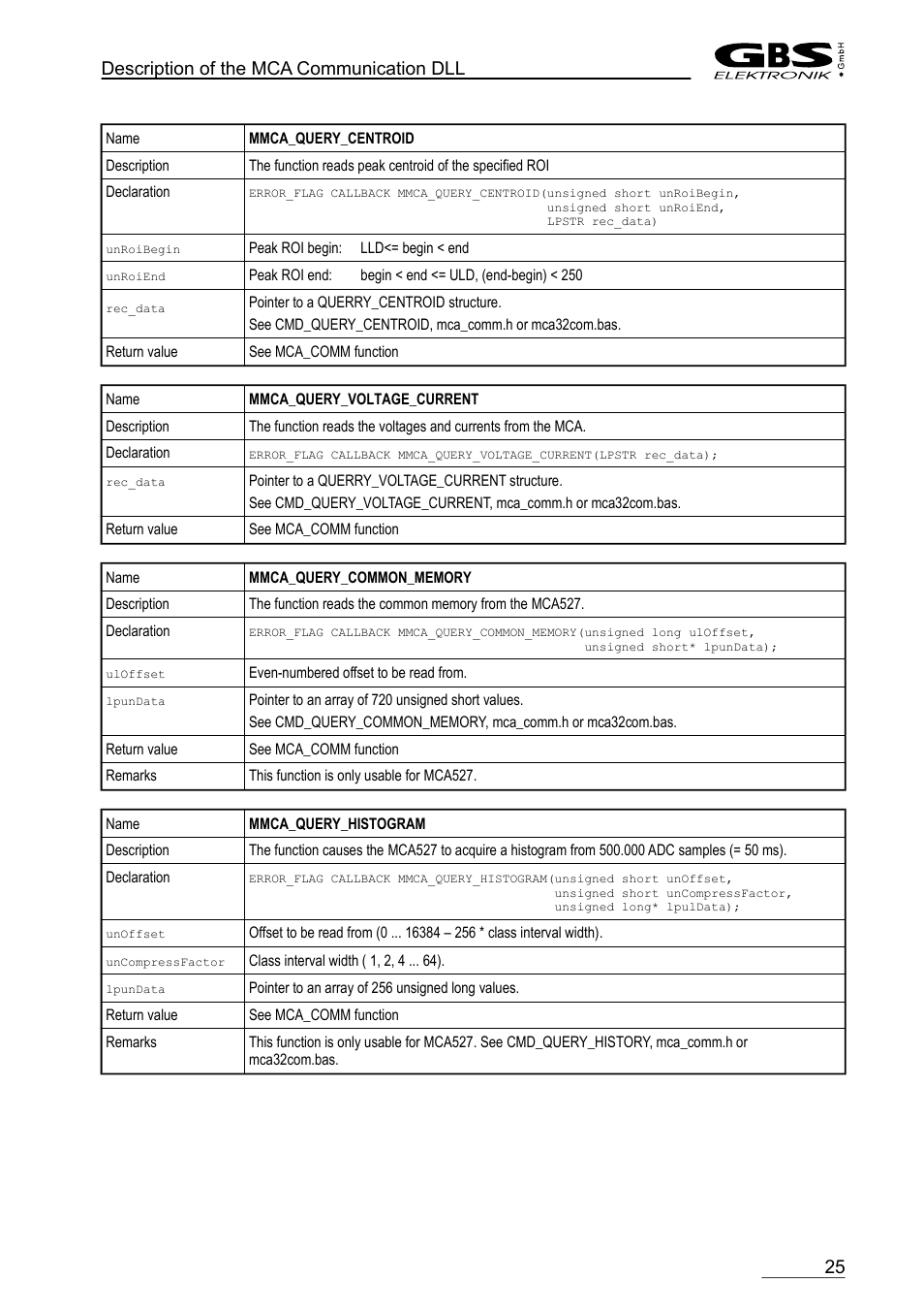 Description of the mca communication dll | GBS Elektronik MCA-166 Communication DLL User Manual | Page 25 / 32