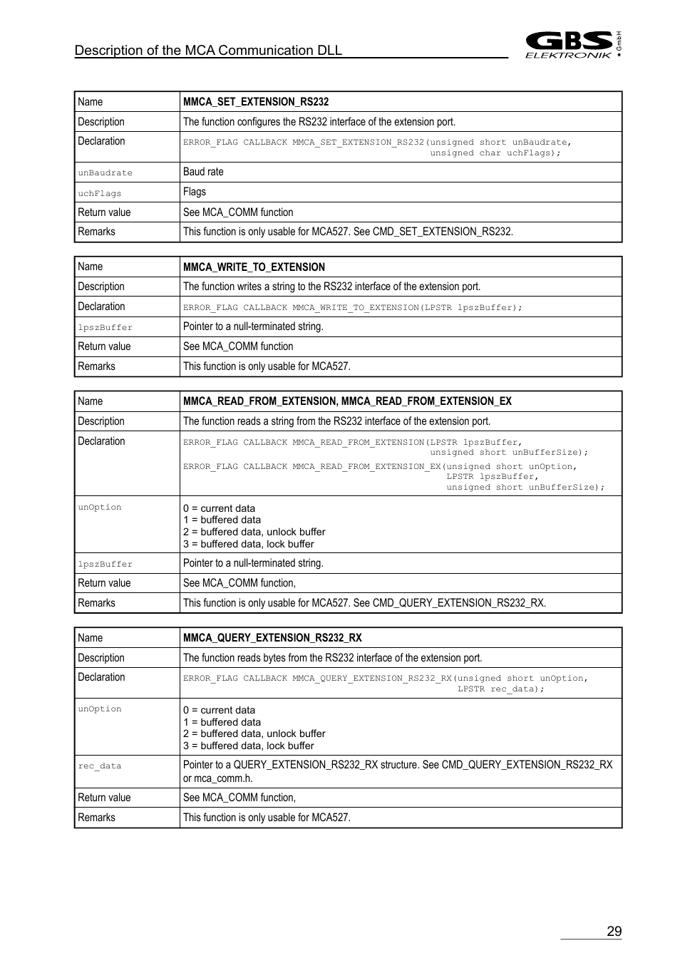 Description of the mca communication dll | GBS Elektronik MCA-166 Communication DLL User Manual | Page 29 / 32