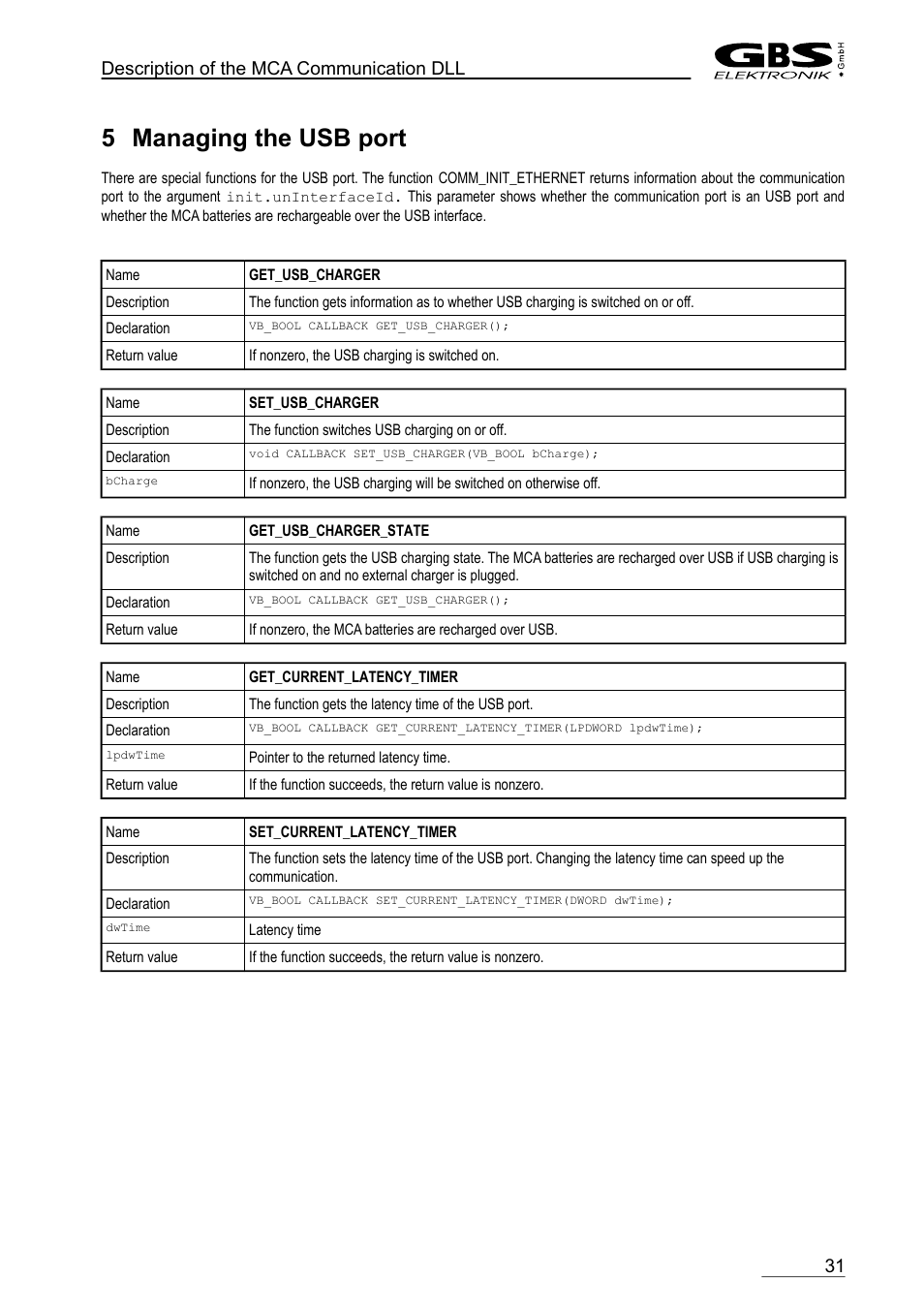 5 managing the usb port | GBS Elektronik MCA-166 Communication DLL User Manual | Page 31 / 32