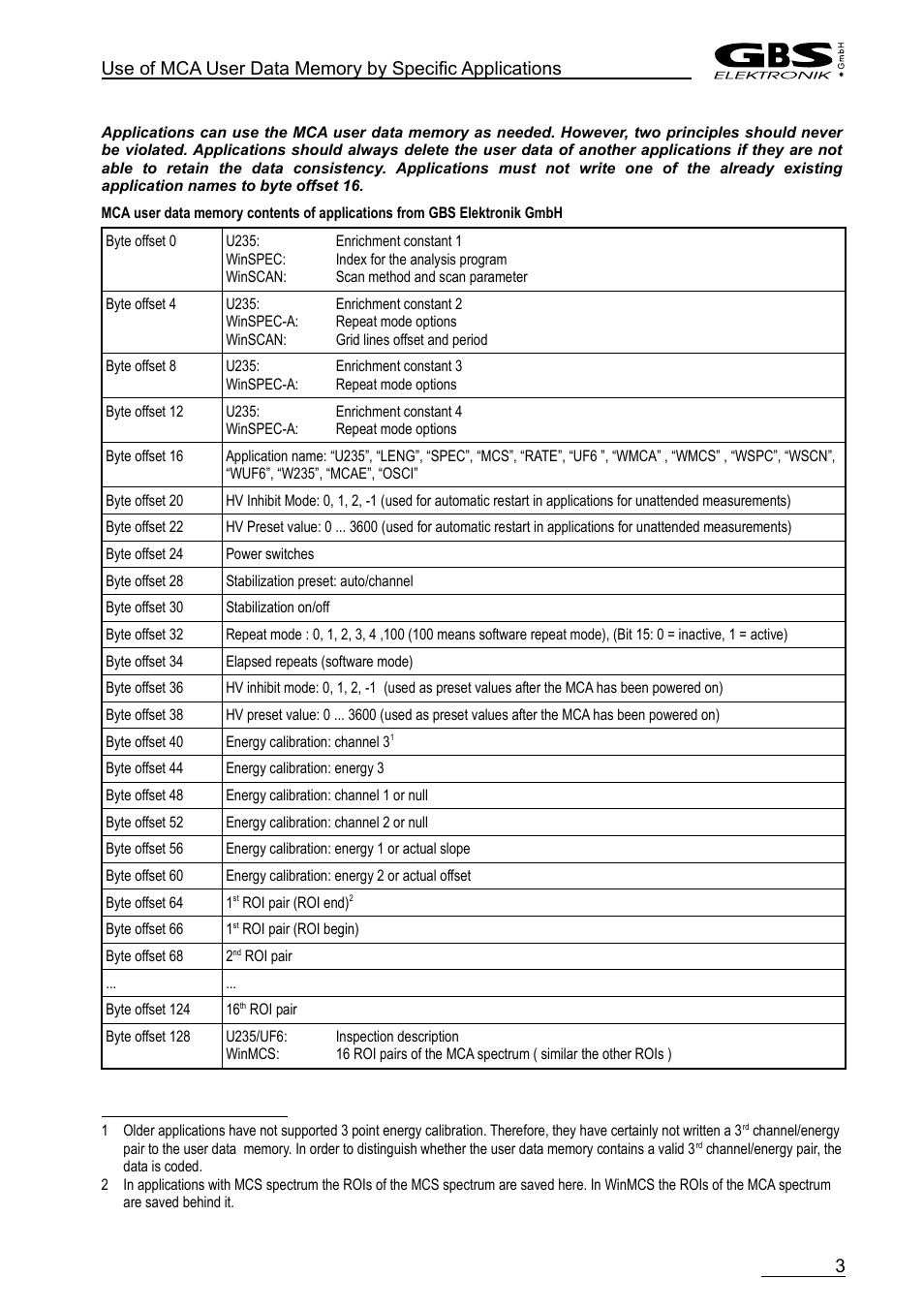 GBS Elektronik MCA-166 User Data Memory User Manual | Page 3 / 4