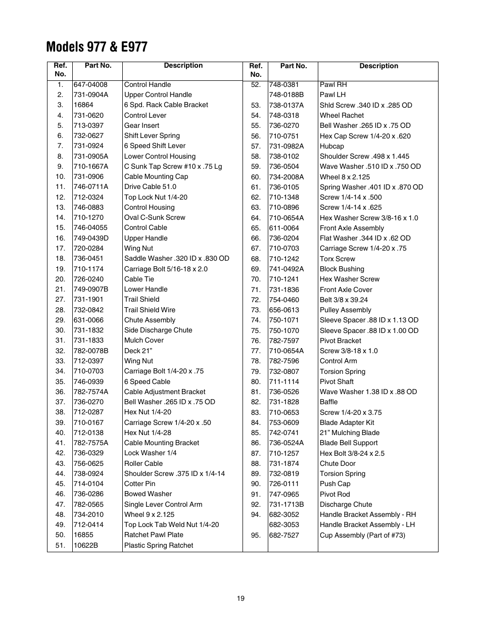 Cub Cadet 977A User Manual | Page 19 / 36