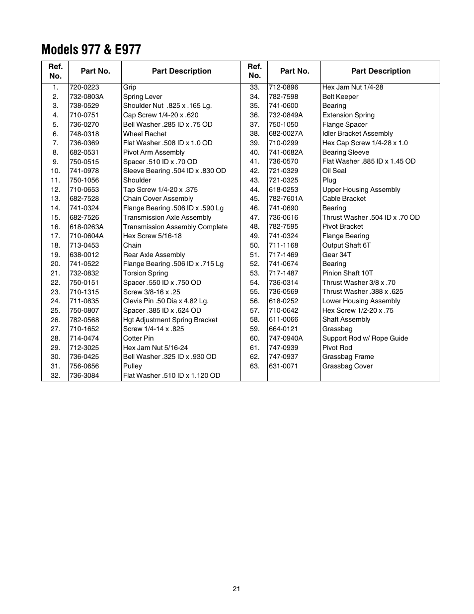 Cub Cadet 977A User Manual | Page 21 / 36