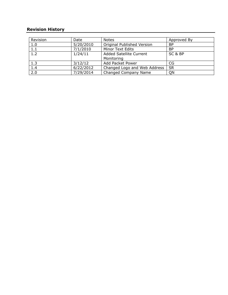 Revision history | Geist XP Series User Manual | Page 28 / 28