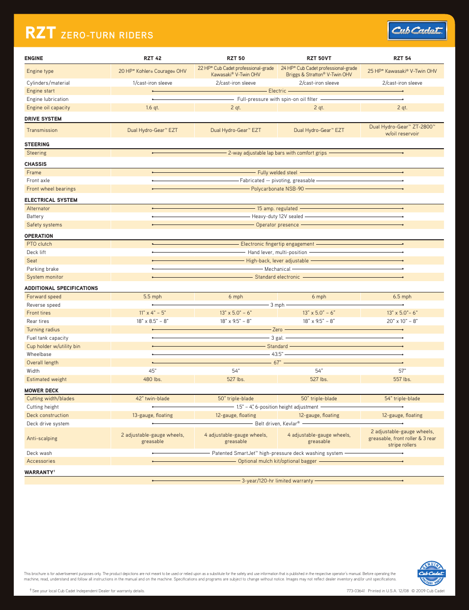 Zero-turn riders | Cub Cadet RZT 54 User Manual | Page 2 / 2