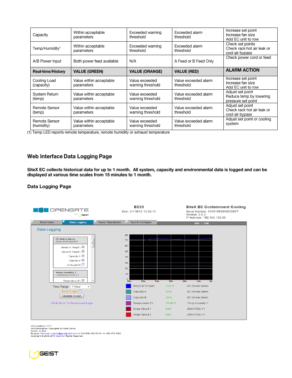 Geist EC6001C User Manual | Page 14 / 30