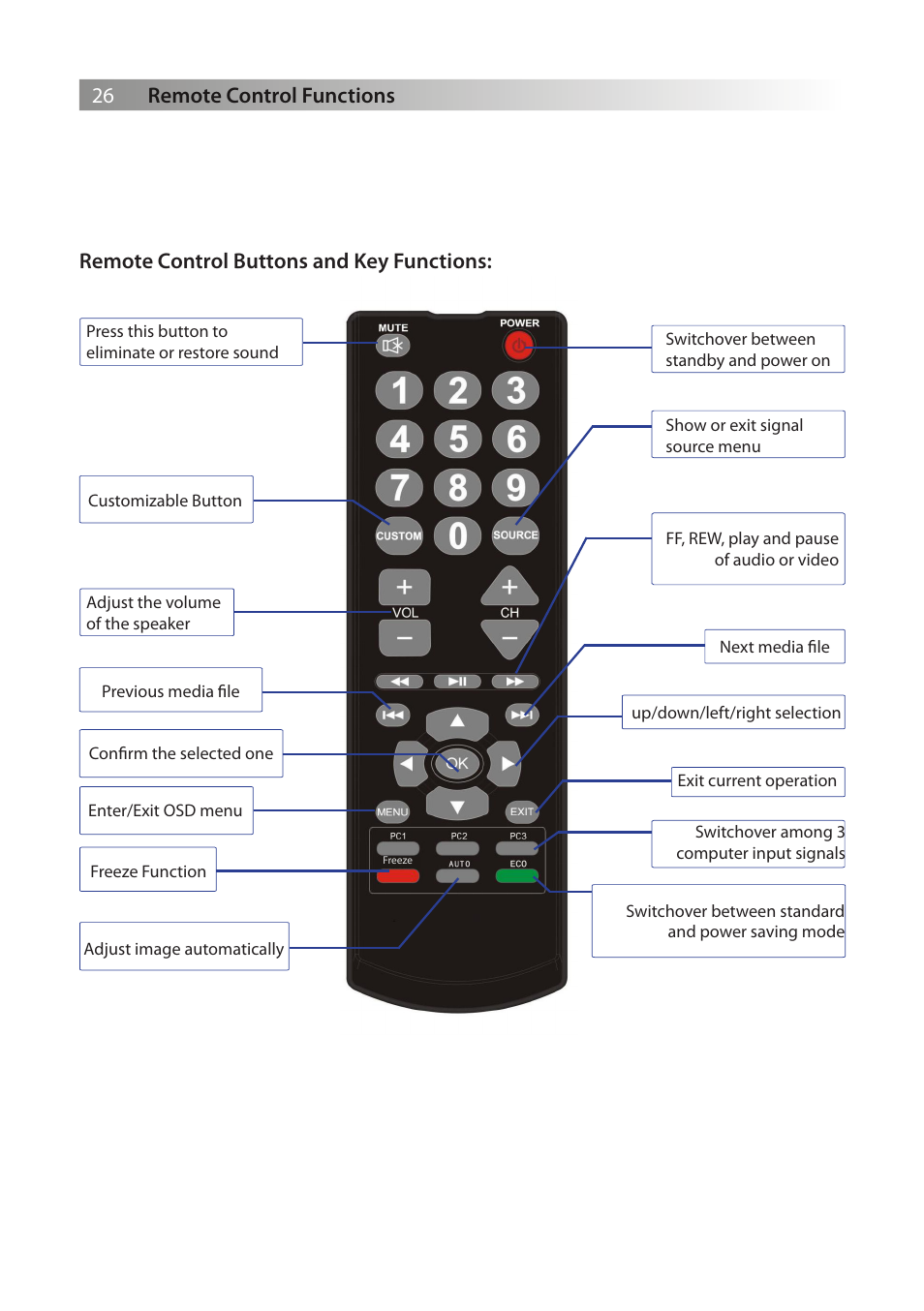 Remote control functions 26, Remote control buttons and key functions | Genee World G Touch User Manual | Page 28 / 36