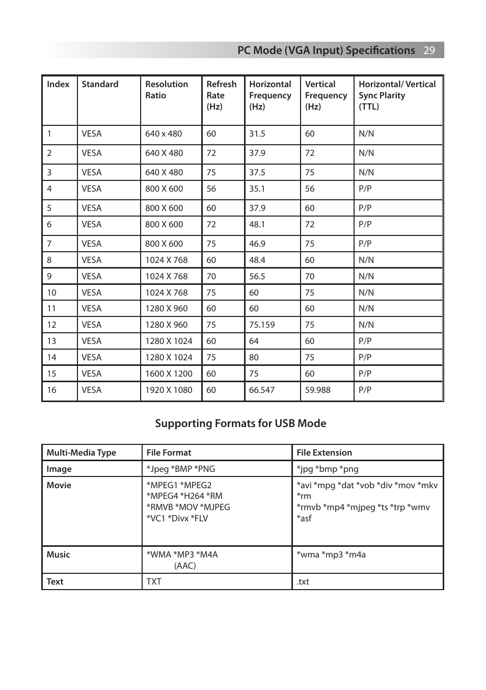 29 pc mode (vga input) specifications, Supporting formats for usb mode | Genee World G Touch User Manual | Page 31 / 36