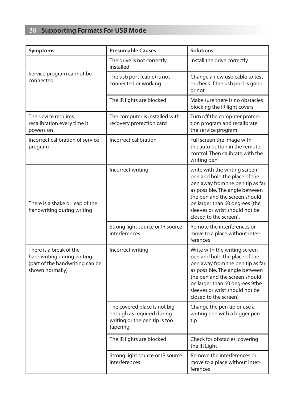 Supporting formats for usb mode | Genee World G Touch User Manual | Page 32 / 36