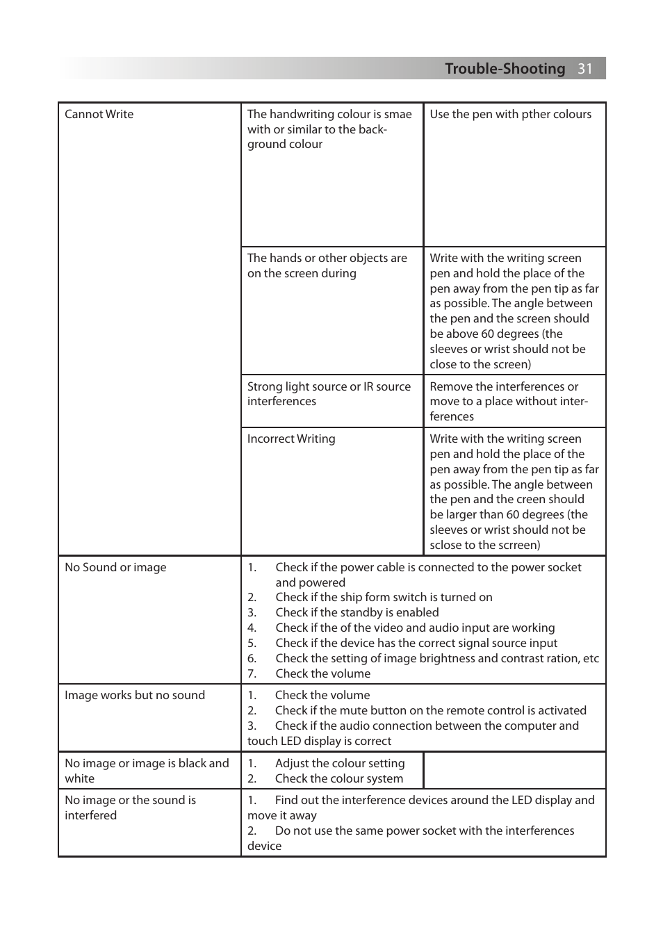 31 trouble-shooting | Genee World G Touch User Manual | Page 33 / 36