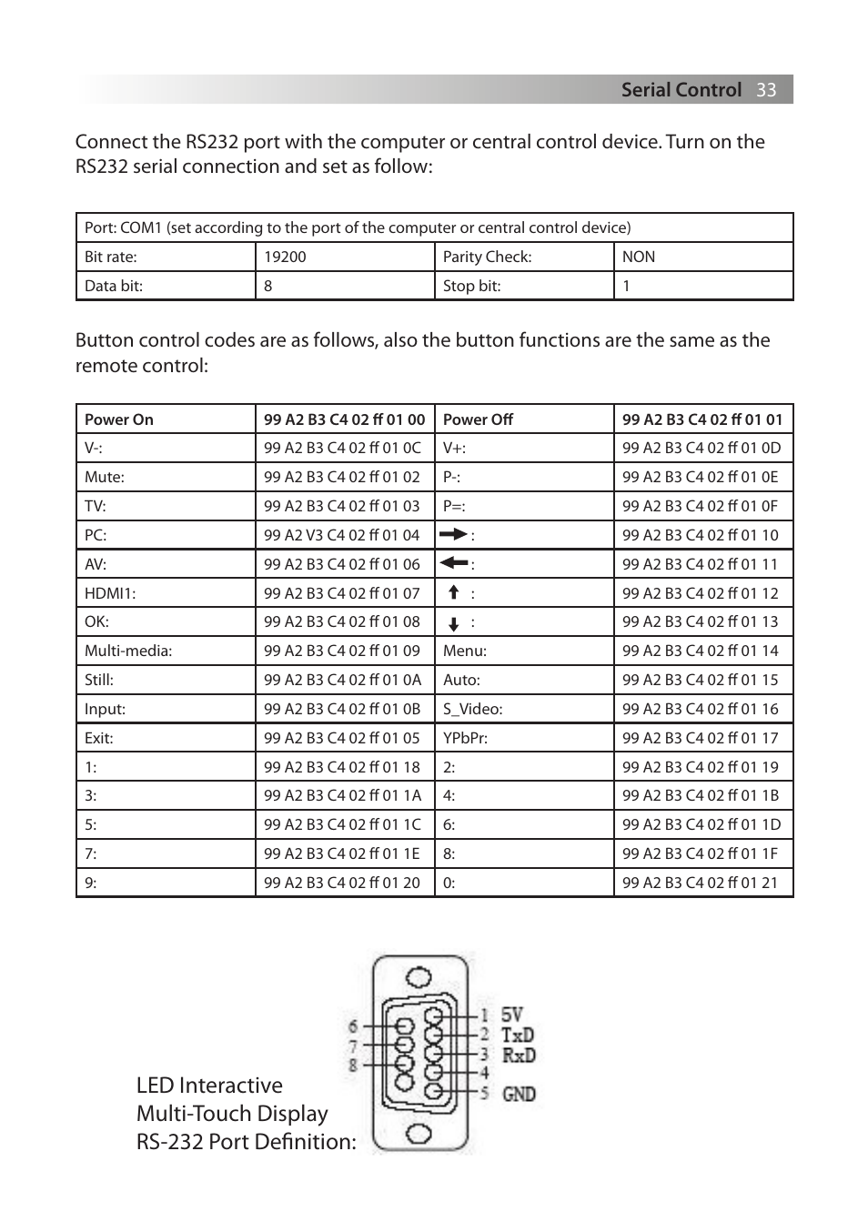 Serial control | Genee World G Touch User Manual | Page 35 / 36