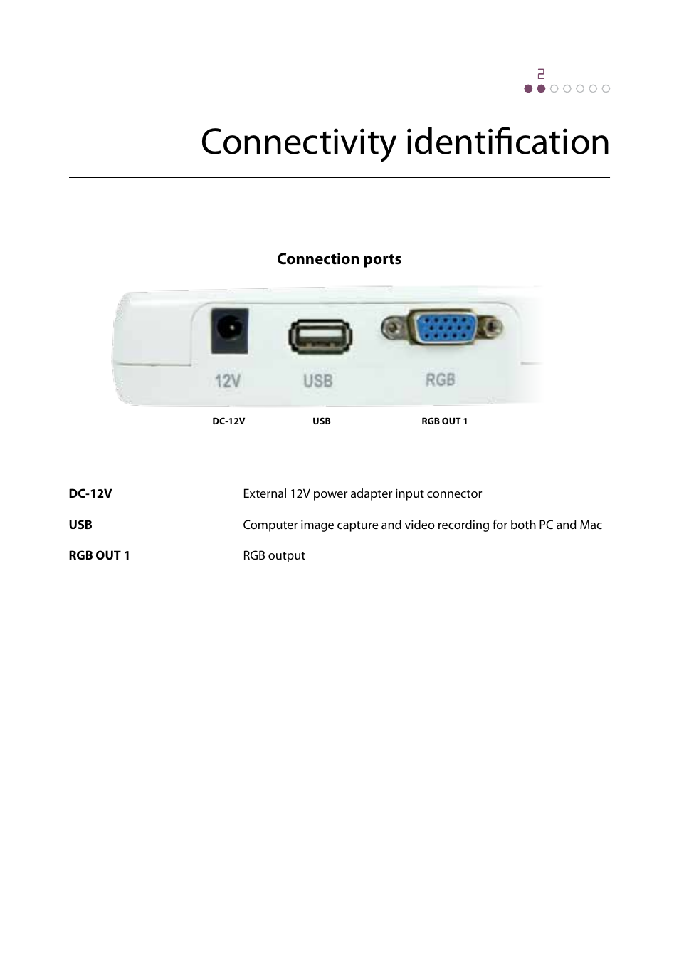 Connectivity identification package contents | Genee World GV-150 Quick Start User Manual | Page 5 / 12