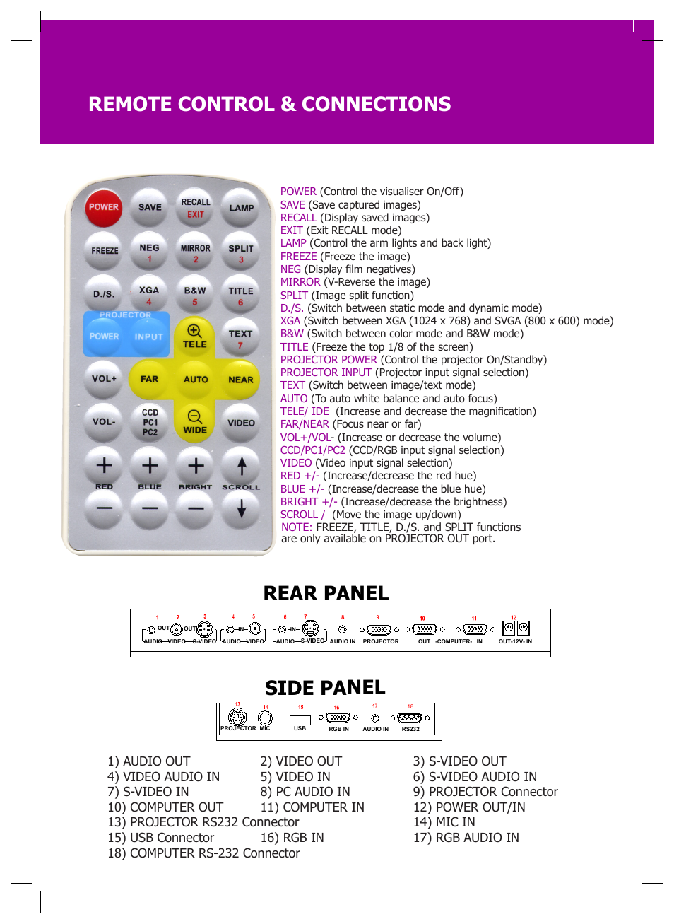 Rear panel side panel remote control & connections, Side panel | Genee World GV-6100 User Manual | Page 3 / 24