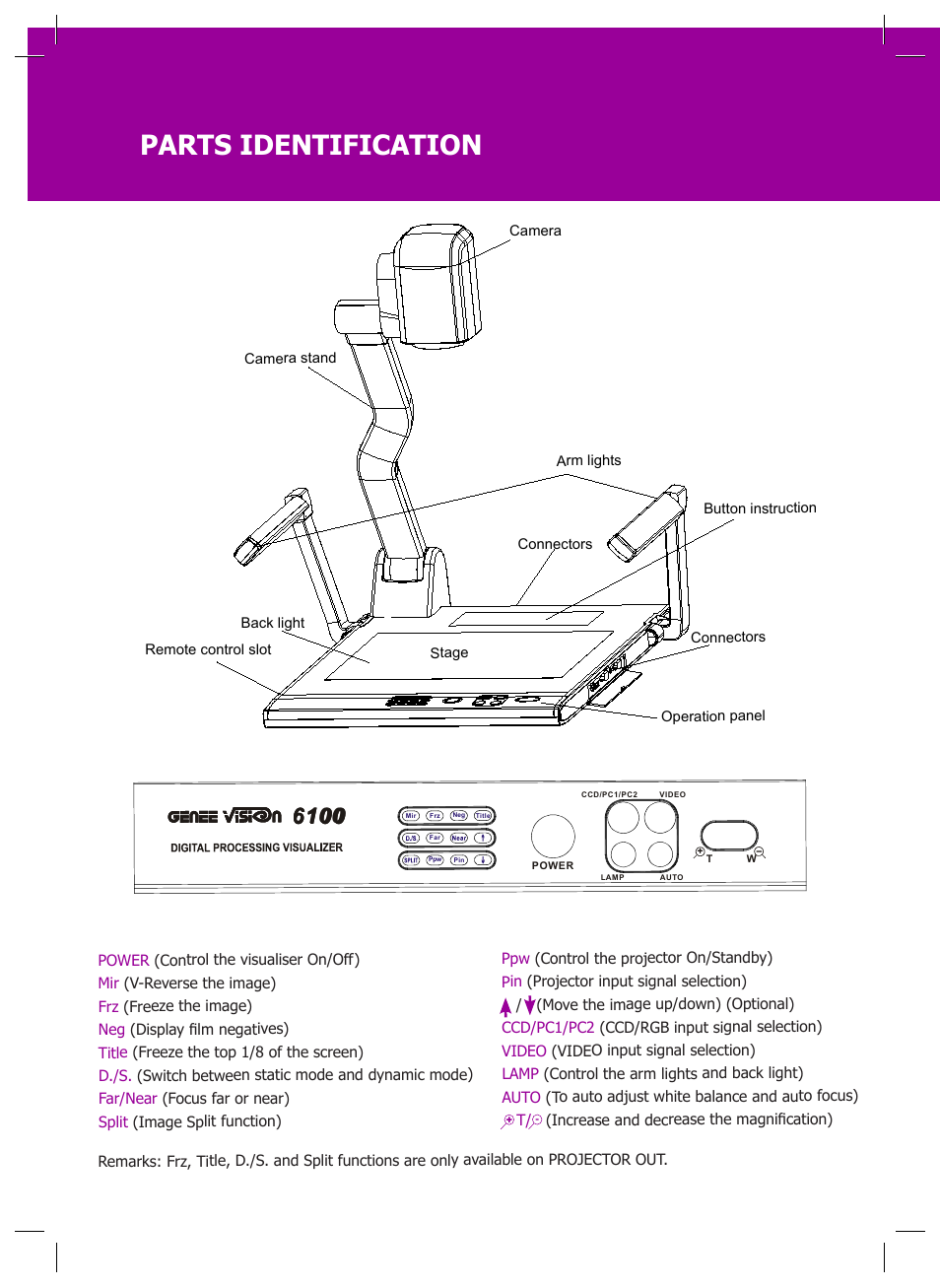 Parts identification | Genee World GV-6100 User Manual | Page 4 / 24