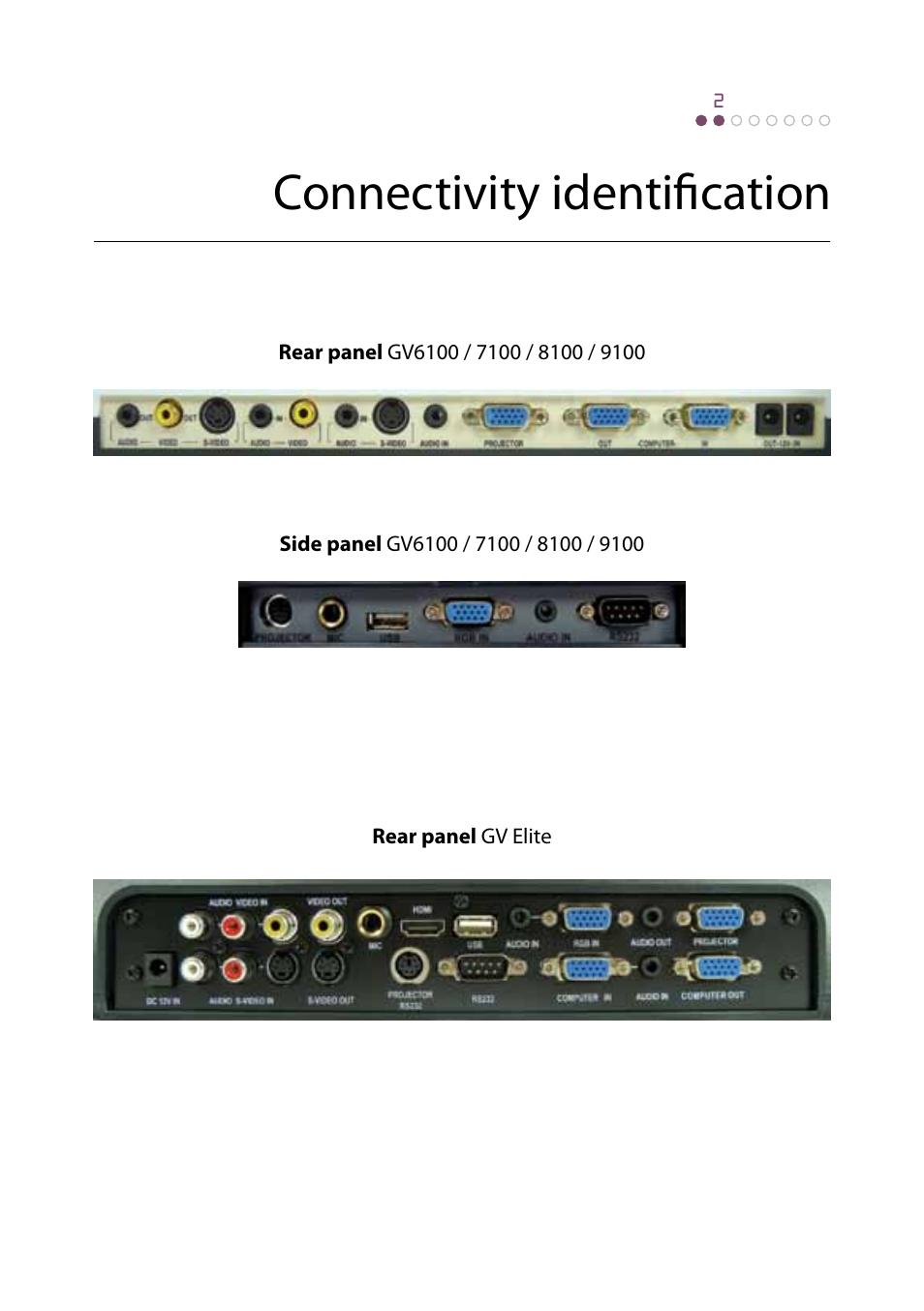 Connectivity identification package contents | Genee World GV-6100 Quick Start User Manual | Page 5 / 12