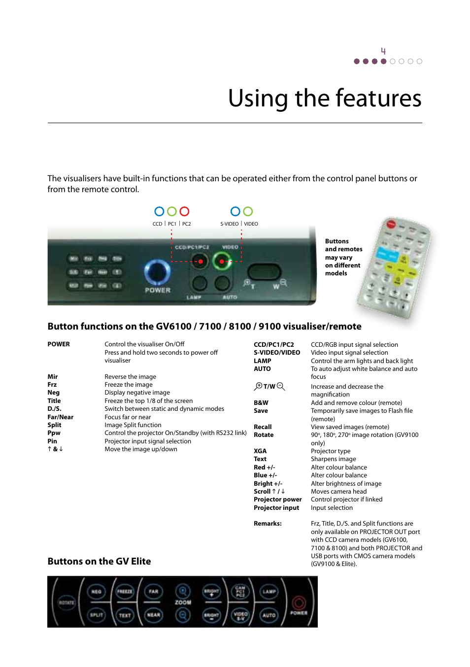 Using the features, Buttons on the gv elite | Genee World GV-6100 Quick Start User Manual | Page 7 / 12