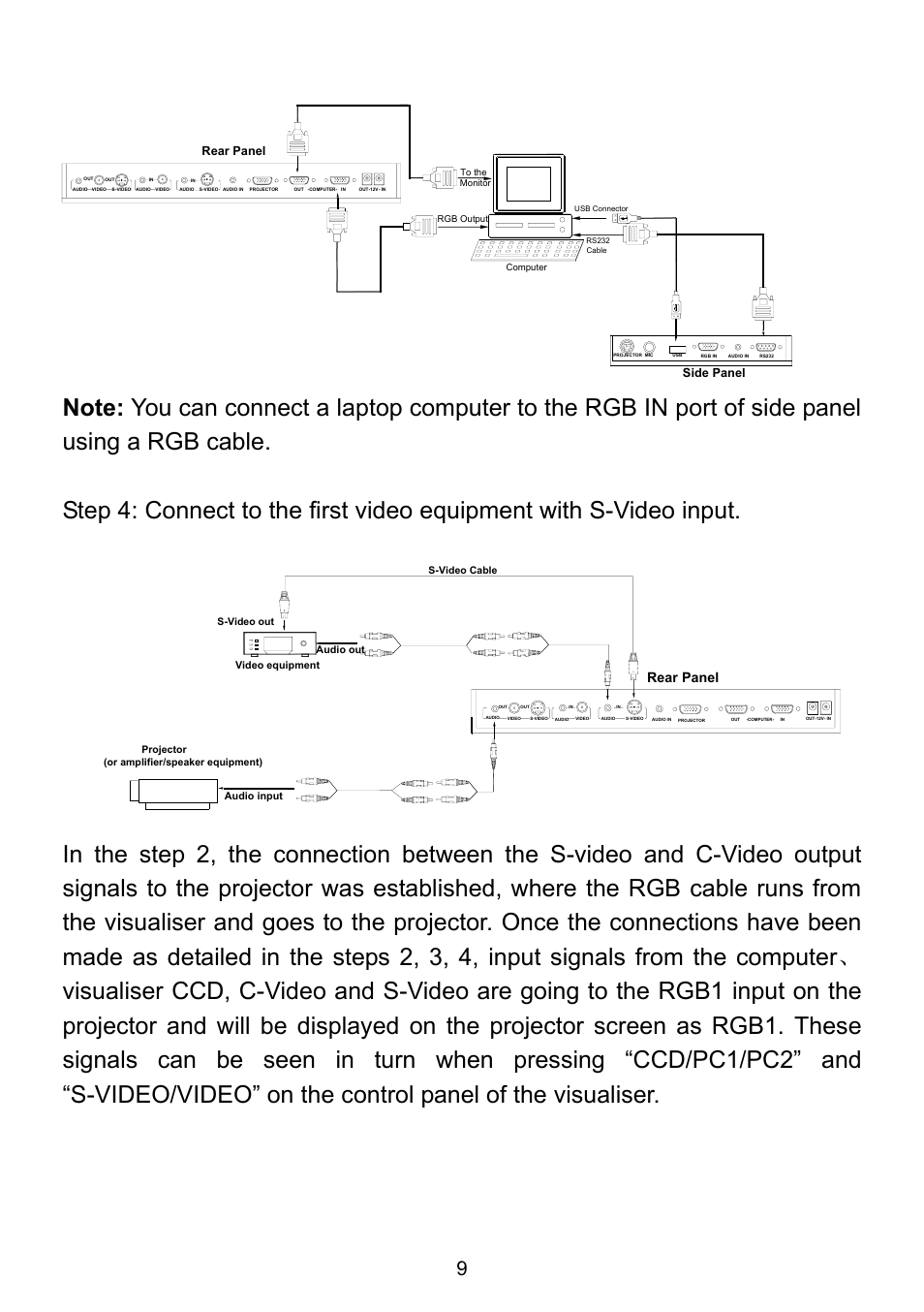 Rear panel, Side panel | Genee World GV-9100 User Manual | Page 11 / 28